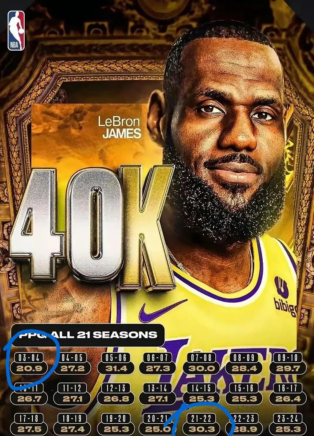 关于掘金前途光明！，詹姆斯新星重返赛场表现突出气势如虹延续的信息-欧博app